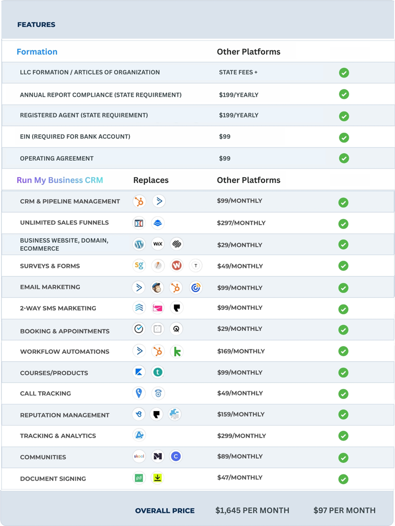 Business Complete features comparison